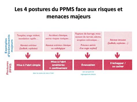 ppms bfp|PMS .